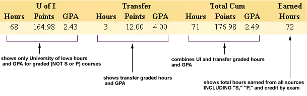 Grade summary explanation