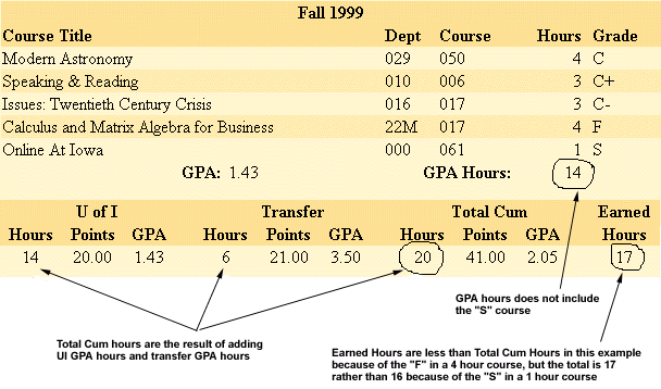 Explanation of counting credits